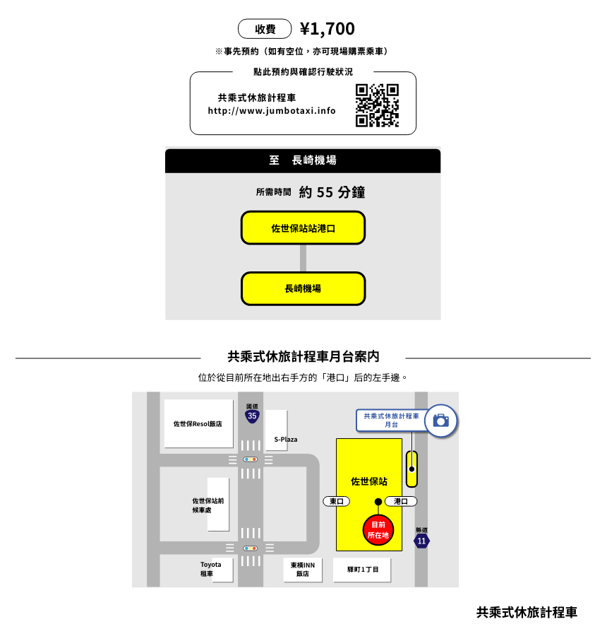搭乘休旅計程車前往