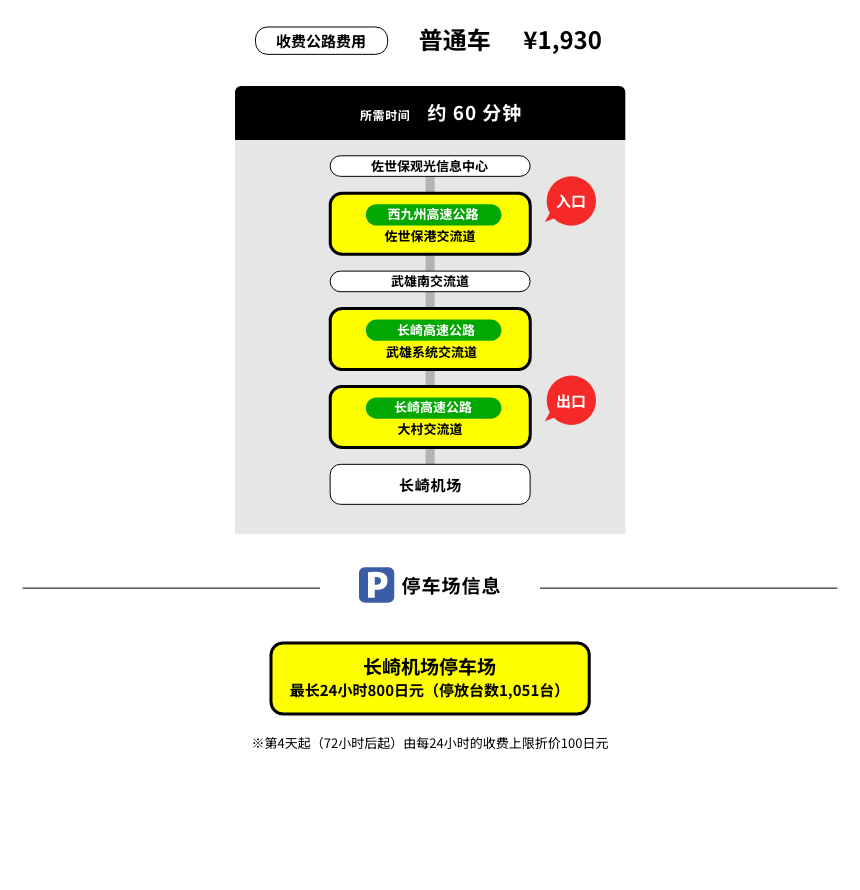 自驾车前往