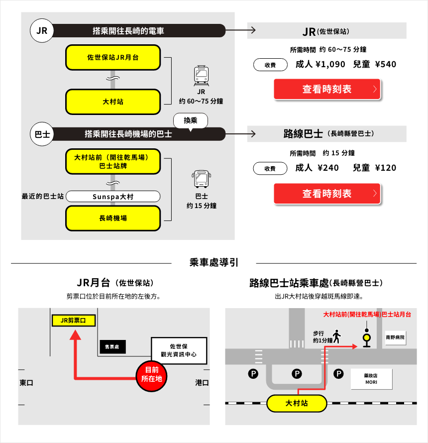 搭乘電車＆巴士前往