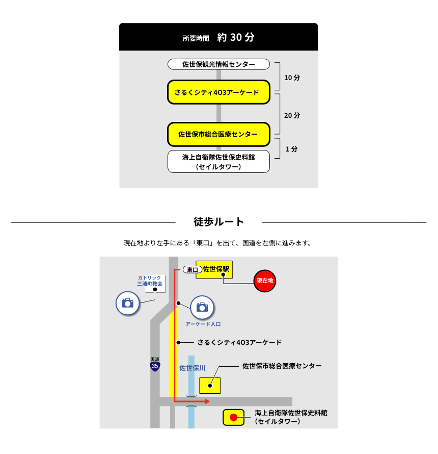 徒歩で行く
