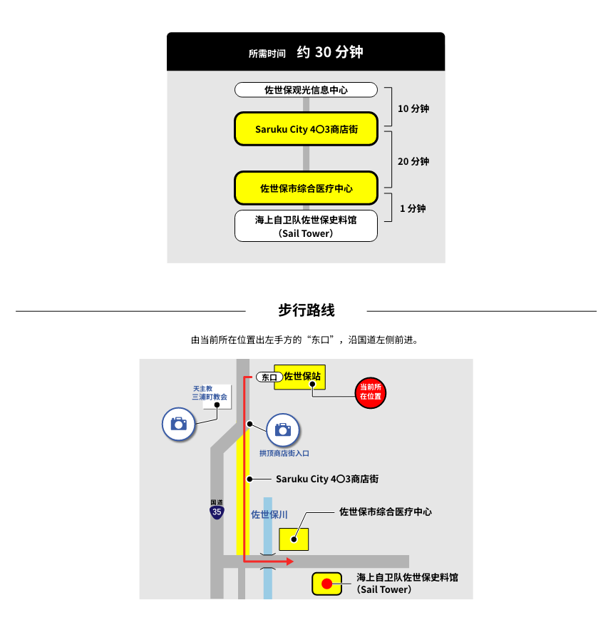 步行前往