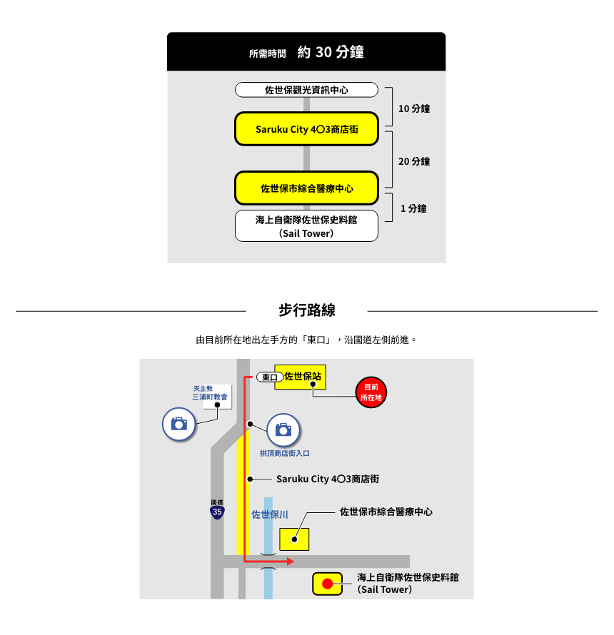 步行前往