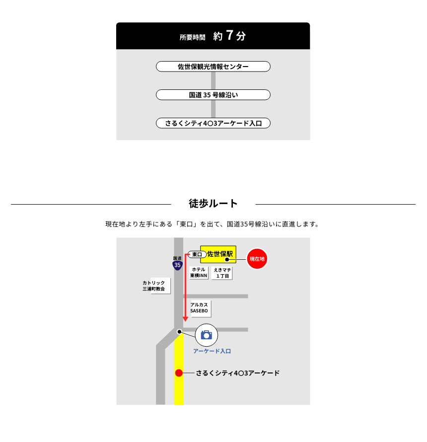 徒歩で行く