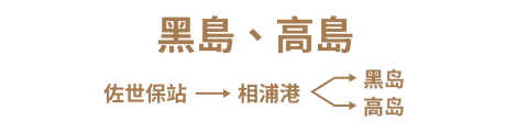 黑岛、高岛
