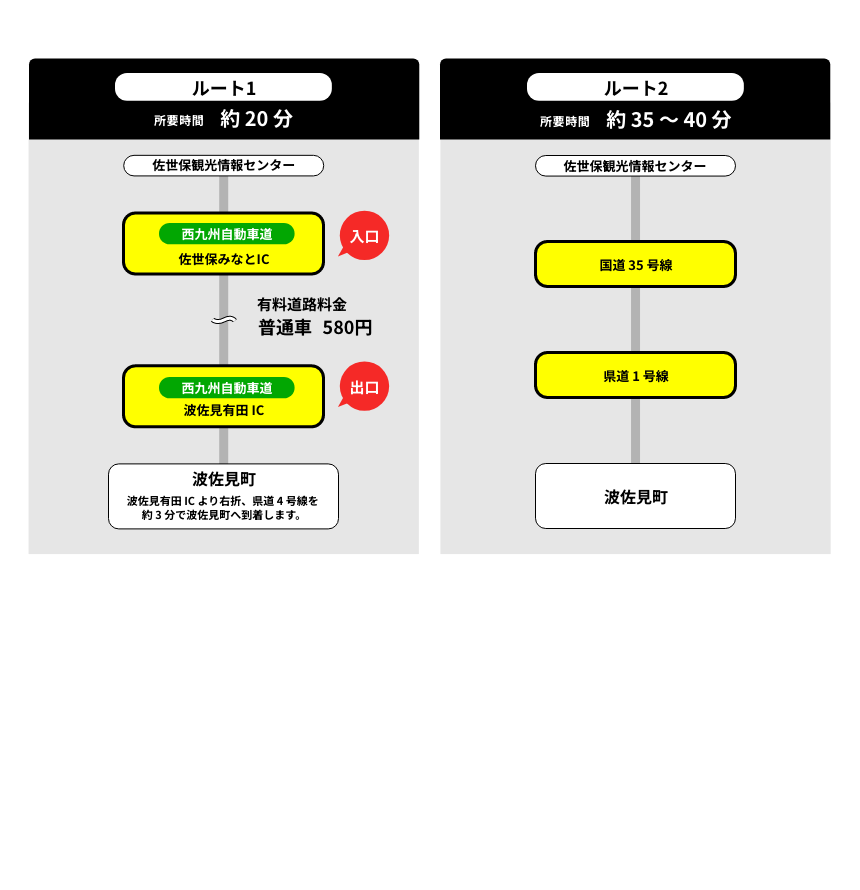 自家用車で行く