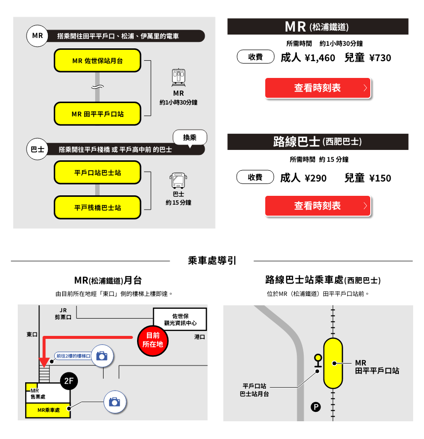 搭乘MR＆巴士前往