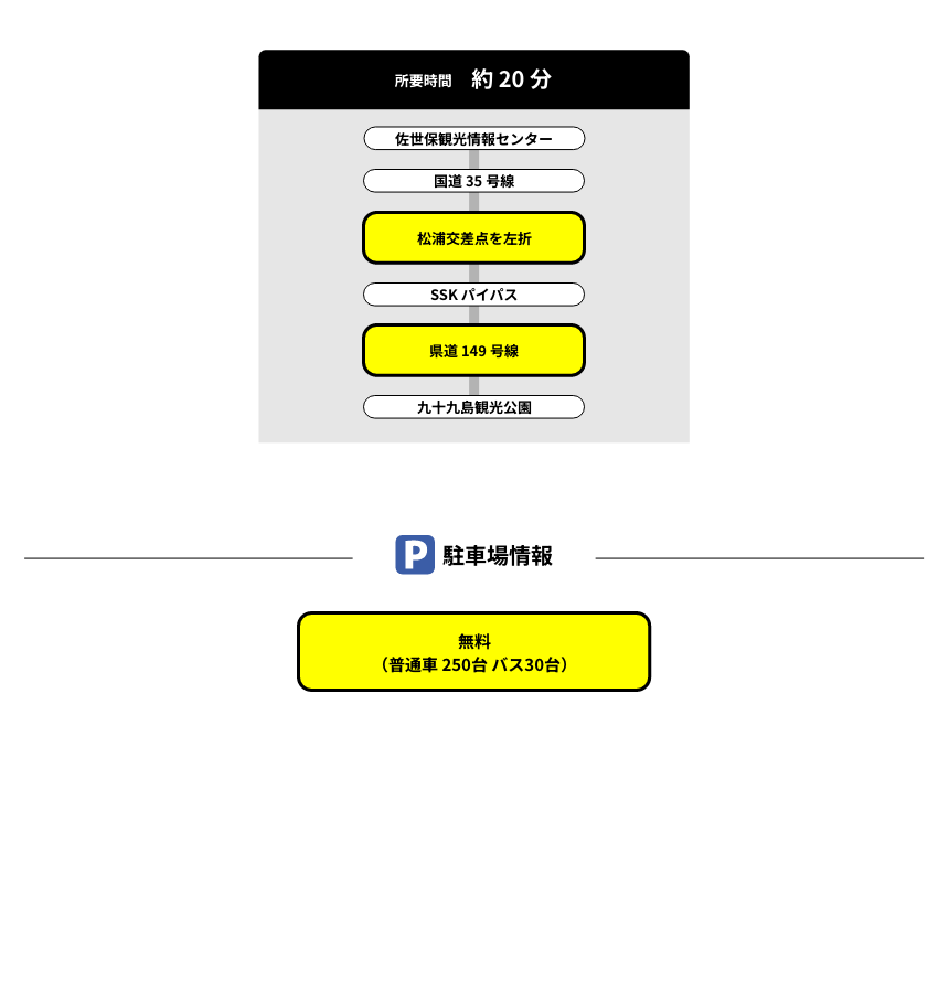 自家用車で行く