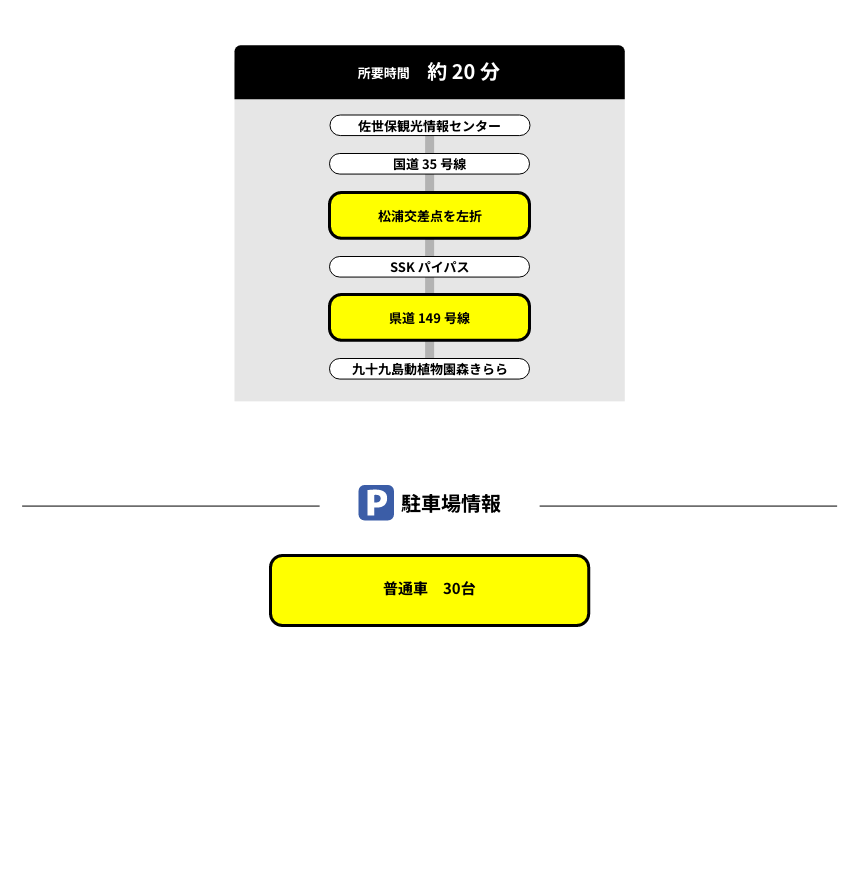 自家用車で行く