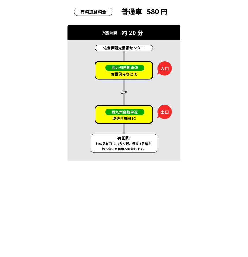自家用車で行く